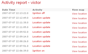 AutoAlert Vehicle Activity information report
