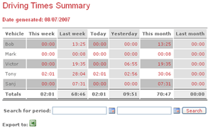 AutoAlert driving time report
