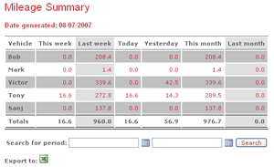 AutoAlert mileage summary report