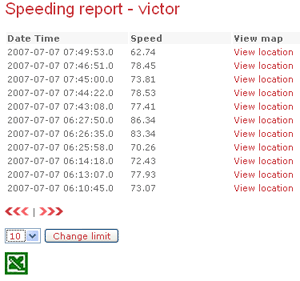 AutoAlert vehicle speeding summary report