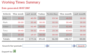 AutoAlert Working Time Report